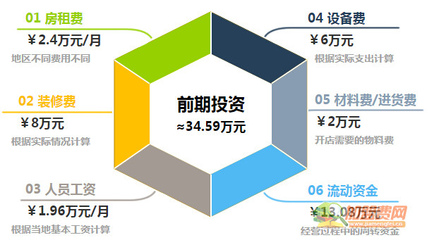 一麻一辣加盟