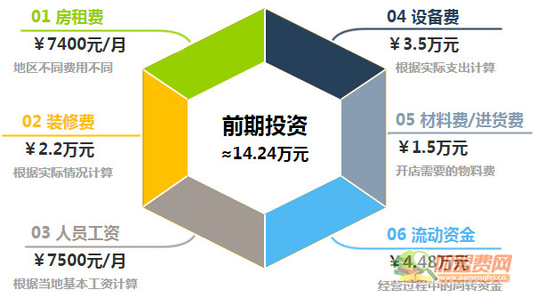 饭香香台式便当加盟