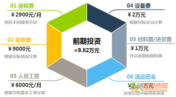 呦呦饭团加盟