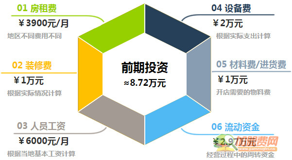 满口香鸡翅包饭加盟