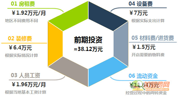 新胖子肉蟹煲加盟