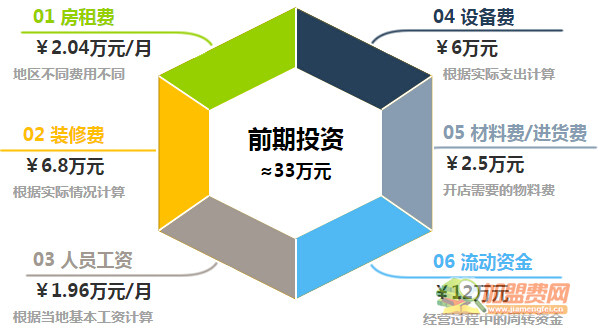 令狐冲烤鱼加盟