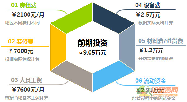 港岛冰室加盟