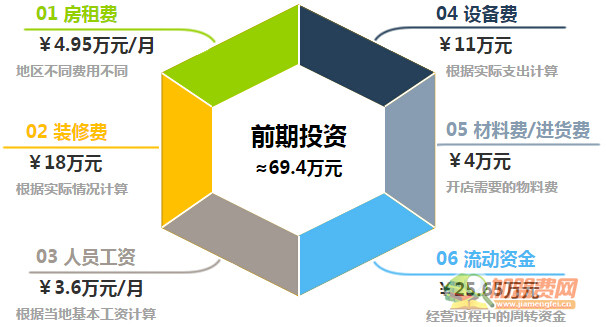 林溪晚亭古法烤全鱼加盟