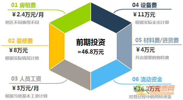 唐香村烤鱼加盟