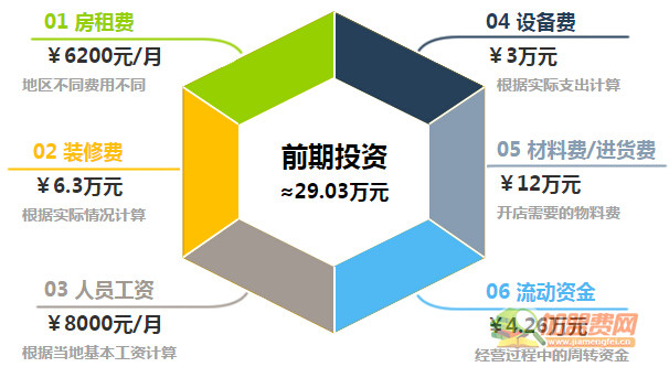 品立男装加盟