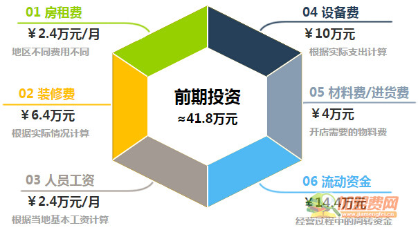 三国炙烤肉加盟