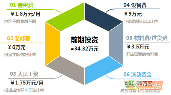 一番回转寿司加盟