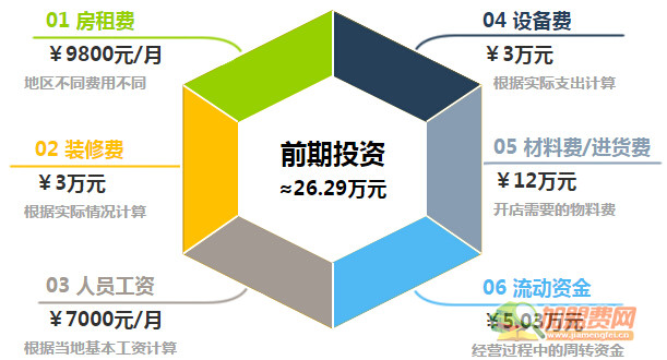 晓芹海参加盟