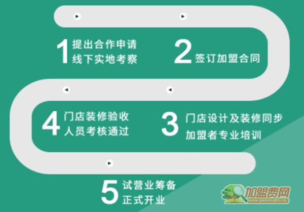 梁小糖加盟