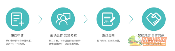 好多宝2元超市加盟