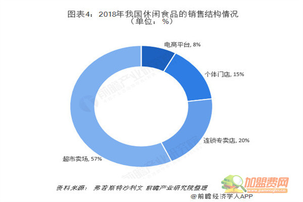 8.8元小零食加盟店加盟