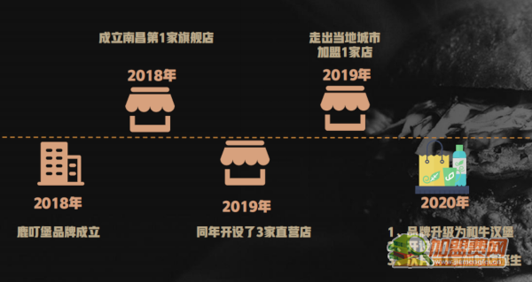 鹿叮堡和牛汉堡加盟