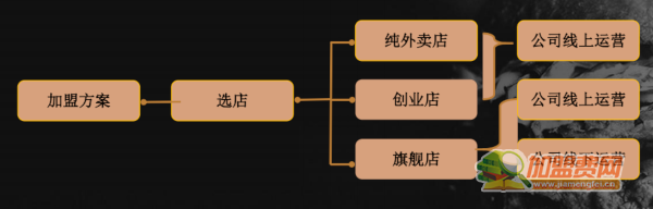 鹿叮堡和牛汉堡加盟