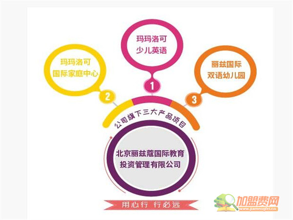 玛玛洛可早教加盟