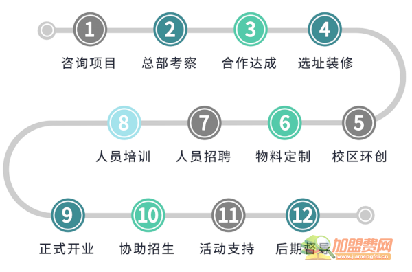 创想童年加盟