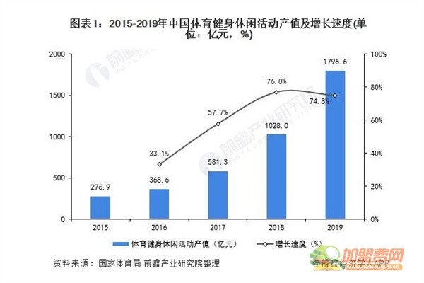 梦想健身学院加盟