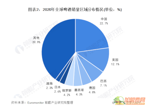 啤酒代理加盟