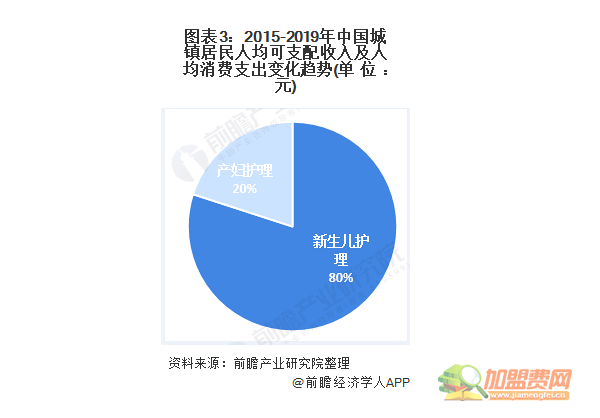 月嫂公司加盟