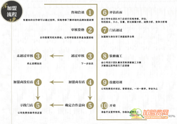 茶蕊夫人加盟