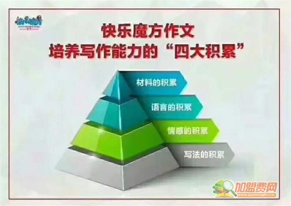 快乐魔方作文加盟