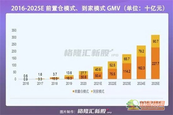 朴朴超市加盟费