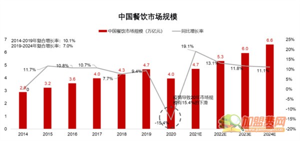 三顾冒菜加盟