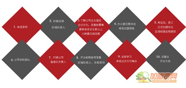 川麻婆泥锅涮肚加盟