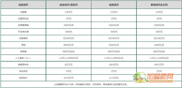 娃哈哈奶茶加盟费