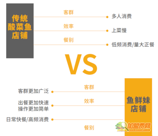 鱼鲜妹奶酸菜鱼加盟