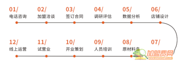 鱼鲜妹奶酸菜鱼加盟