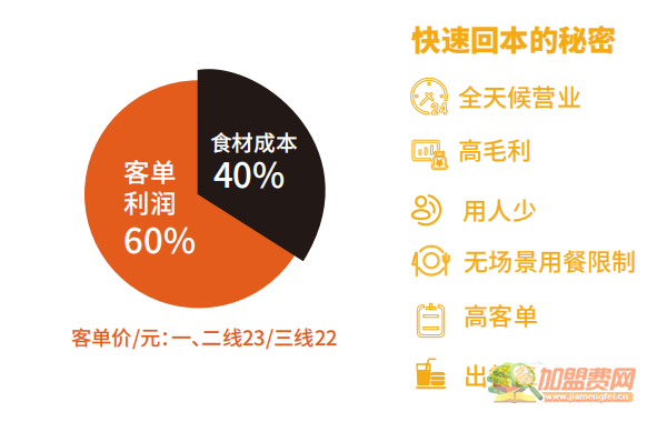鱼鲜妹奶酸菜鱼加盟