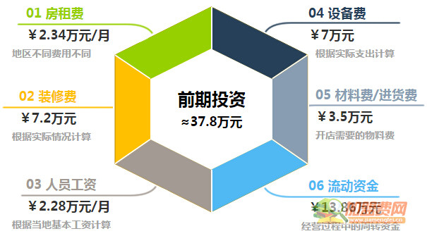 4848香辣虾加盟